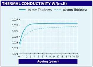 increase-in-thermalconductivity